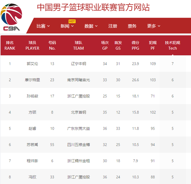 现和对比赛