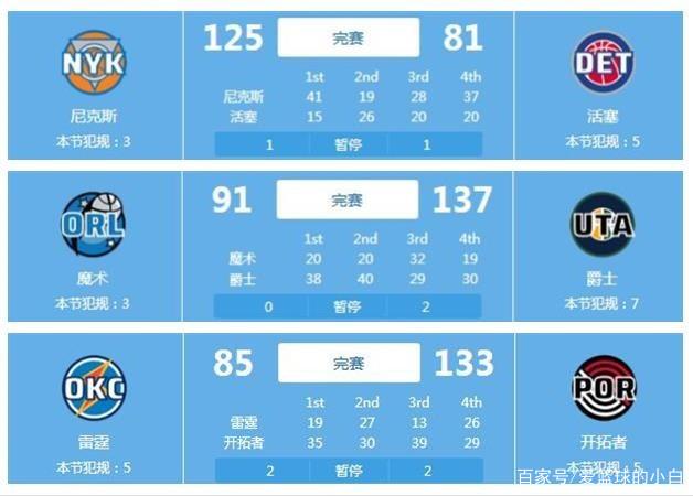 战略要点